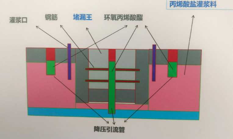 荷泽鄄城县防水堵漏工程设计