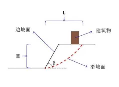 荷泽鄄城县边坡工程设计